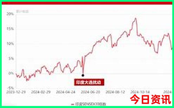 大朗附近有什么好玩的景点